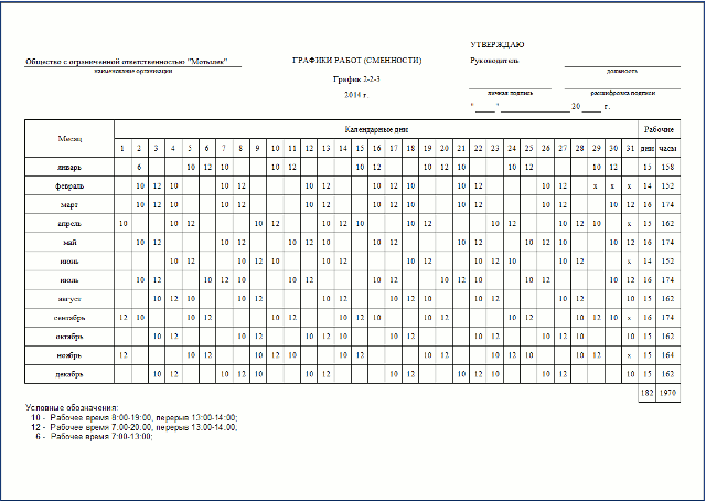 График работы (сменности) - 2 2 3 в программе Табель играфики